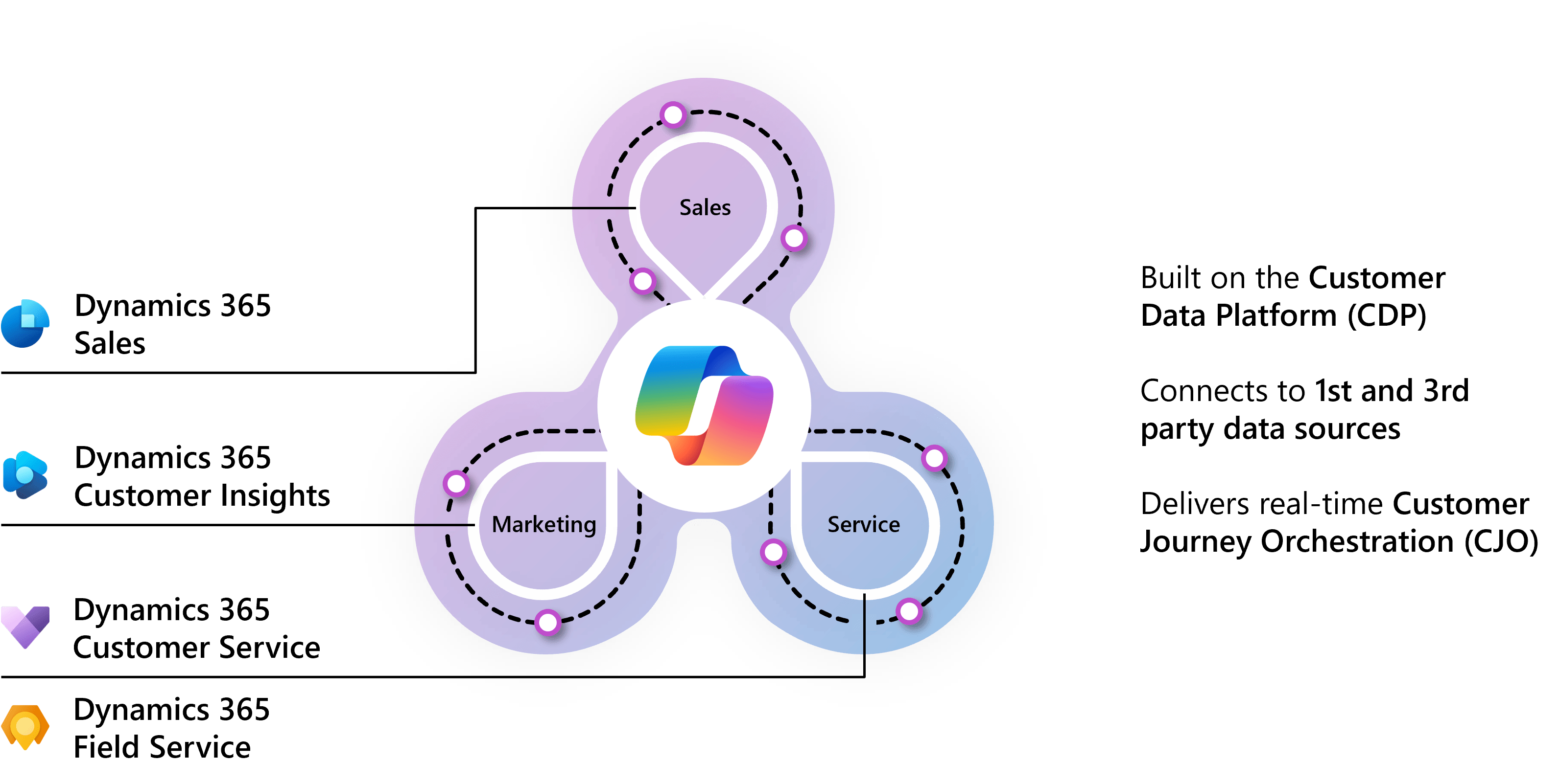 Didyouknow Cloudmania Copilot Microsoft365 Digitaltransformation - Gradient Backgrounds - Incredible 4K Collection